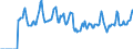 Indicator: Market Hotness:: Median Days on Market in Appleton, WI (CBSA)