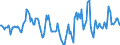 Indicator: Market Hotness:: Median Days on Market in Appleton, WI (CBSA)