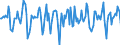 Indicator: Market Hotness:: Median Days on Market in Appleton, WI (CBSA)
