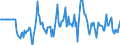 Indicator: Market Hotness:: Median Days on Market Versus the United States in Appleton, WI (CBSA)