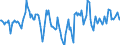 Indicator: Market Hotness:: Median Days on Market Day in Appleton, WI (CBSA)