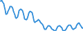 Indicator: Housing Inventory: Active Listing Count: in Duluth, MN-WI (CBSA)