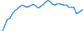 Indicator: Civilian Labor Force in Duluth, MN-WI (MSA): 