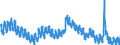 Indicator: Unemployment Rate in Duluth, MN-WI (MSA): 