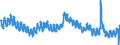 Indicator: Unemployment Rate in Duluth, MN-WI (MSA): 