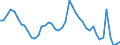 Indicator: Unemployment Rate in Duluth, MN-WI (MSA): 