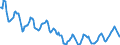 Indicator: Housing Inventory: Active Listing Count: in Eau Claire, WI (CBSA)