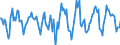 Indicator: Housing Inventory: Active Listing Count: Month-Over-Month in Eau Claire, WI (CBSA)