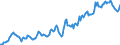 Indicator: Housing Inventory: Average Listing Price: in Eau Claire, WI (CBSA)