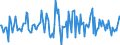 Indicator: Housing Inventory: Average Listing Price: Month-Over-Month in Eau Claire, WI (CBSA)