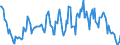 Indicator: Housing Inventory: Average Listing Price: Year-Over-Year in Eau Claire, WI (CBSA)