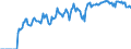 Indicator: Market Hotness:: Demand Score in Eau Claire, WI (CBSA)