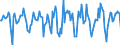 Indicator: Market Hotness:: Median Days on Market in Eau Claire, WI (CBSA)