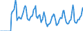 Indicator: Market Hotness:: Median Days on Market in Eau Claire, WI (CBSA)