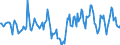Indicator: Market Hotness:: Median Days on Market in Eau Claire, WI (CBSA)