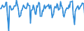 Indicator: Market Hotness:: Median Days on Market in Eau Claire, WI (CBSA)