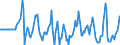 Indicator: Market Hotness:: Median Days on Market Versus the United States in Eau Claire, WI (CBSA)