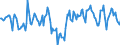Indicator: Market Hotness:: Median Days on Market Day in Eau Claire, WI (CBSA)