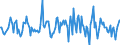 Indicator: Market Hotness:: Median Listing Price in Eau Claire, WI (CBSA)
