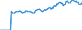 Indicator: Market Hotness:: Median Listing Price in Eau Claire, WI (CBSA)