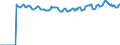 Indicator: Market Hotness:: Median Listing Price Versus the United States in Eau Claire, WI (CBSA)