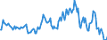 Indicator: Market Hotness:: Median Listing Price in Eau Claire, WI (CBSA)