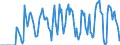 Indicator: Market Hotness:: Supply Score in Eau Claire, WI (CBSA)