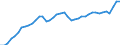 Indicator: All Employees:: Trade, Transportation, and Utilities in Eau Claire, WI (MSA)