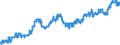 Indicator: All Employees:: Wholesale Trade in Eau Claire, WI (MSA)