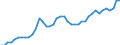 Indicator: All Employees:: Wholesale Trade in Eau Claire, WI (MSA)