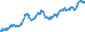 Indicator: All Employees:: Wholesale Trade in Eau Claire, WI (MSA)