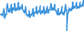 Indicator: All Employees:: Retail Trade in Eau Claire, WI (MSA)