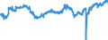 Indicator: All Employees:: Retail Trade in Eau Claire, WI (MSA)