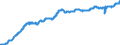 Indicator: Civilian Labor Force in Eau Claire, WI (MSA): 