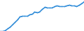 Indicator: Civilian Labor Force in Eau Claire, WI (MSA): 