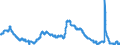 Indicator: Unemployment Rate in Eau Claire, WI (MSA): 