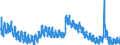 Indicator: Unemployment Rate in Eau Claire, WI (MSA): 