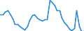 Indicator: Unemployment Rate in Eau Claire, WI (MSA): 