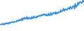 Indicator: Total Quarterly Wages in Eau Claire, WI (MSA): 
