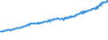 Indicator: Total Quarterly Wages in Eau Claire, WI (MSA): 