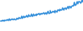 Indicator: Average Weekly Wages for Employees in Total Covered Establishments in Eau Claire, WI (MSA): 