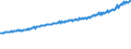 Indicator: Average Weekly Wages for Employees in Total Covered Establishments in Eau Claire, WI (MSA): 