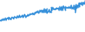 Indicator: Average Weekly Wages for Employees in: Federal Government Establishments in Eau Claire, WI (MSA)