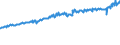 Indicator: Average Weekly Wages for Employees in: Federal Government Establishments in Eau Claire, WI (MSA)