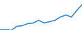 Indicator: Housing Inventory: Active Listing Count: nesville-Beloit, WI (MSA)