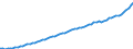 Indicator: Housing Inventory: Active Listing Count: e-Beloit, WI (MSA)