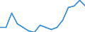 Indicator: Housing Inventory: Active Listing Count: g in Janesville, WI (MSA)