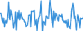 Indicator: Housing Inventory: Average Listing Price: Month-Over-Month in Janesville-Beloit, WI (CBSA)
