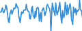 Indicator: Market Hotness:: Median Days on Market in Janesville-Beloit, WI (CBSA)