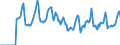 Indicator: Market Hotness:: Median Days on Market in Janesville-Beloit, WI (CBSA)